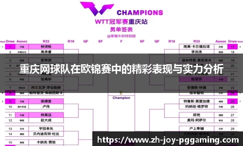 重庆网球队在欧锦赛中的精彩表现与实力分析