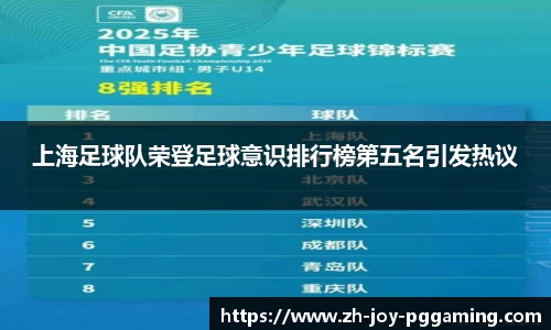 上海足球队荣登足球意识排行榜第五名引发热议